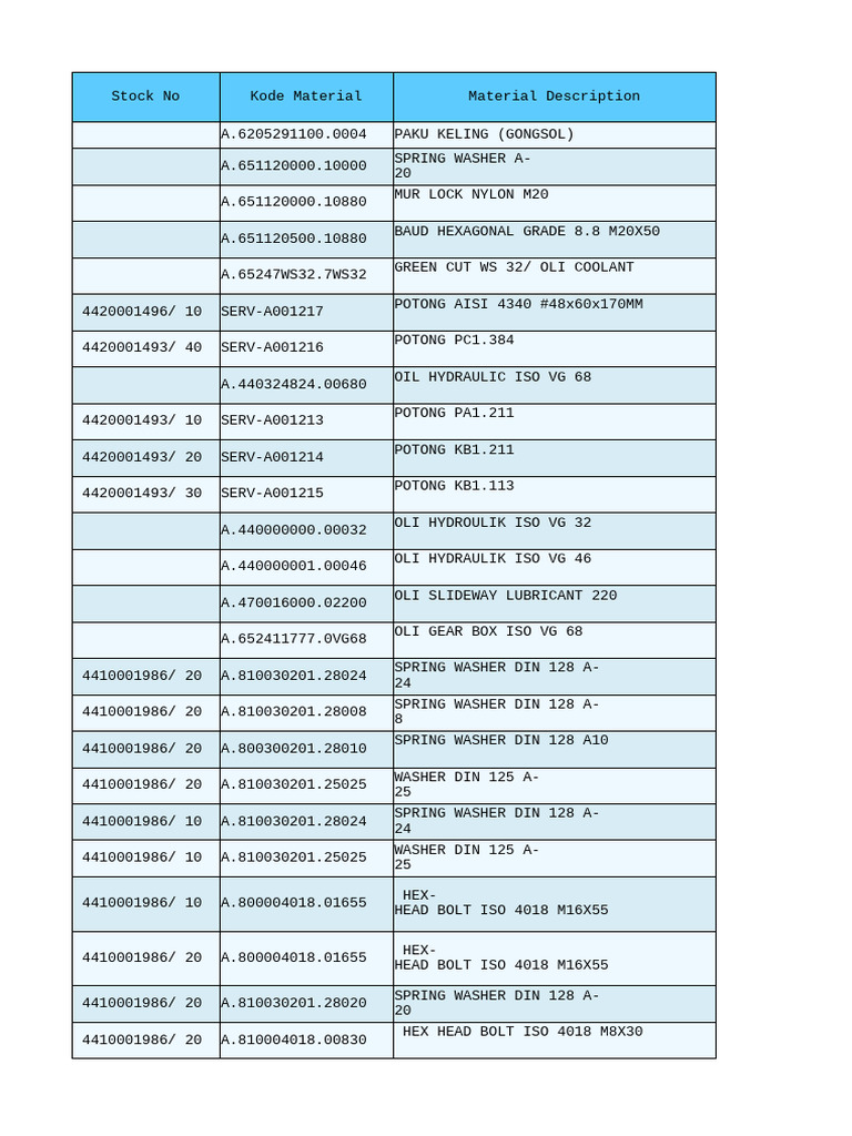 Industrial Material Inventory List | PDF | Screw | Washer (Hardware)