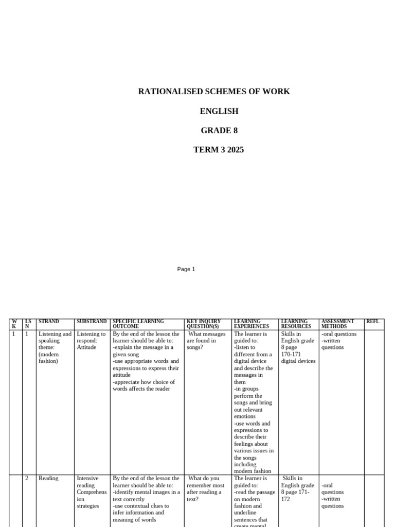 Grade 8 English Term 3 Curriculum Guide | PDF | Reading Comprehension ...