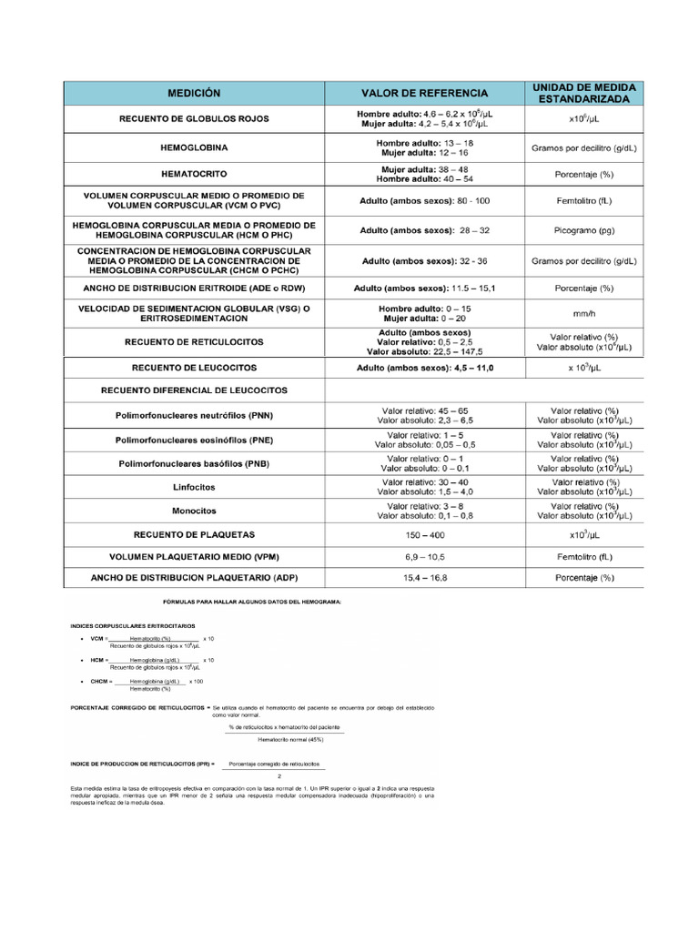Valores Normales de Transaminasas | PDF | Transaminasa | Proteína C ...