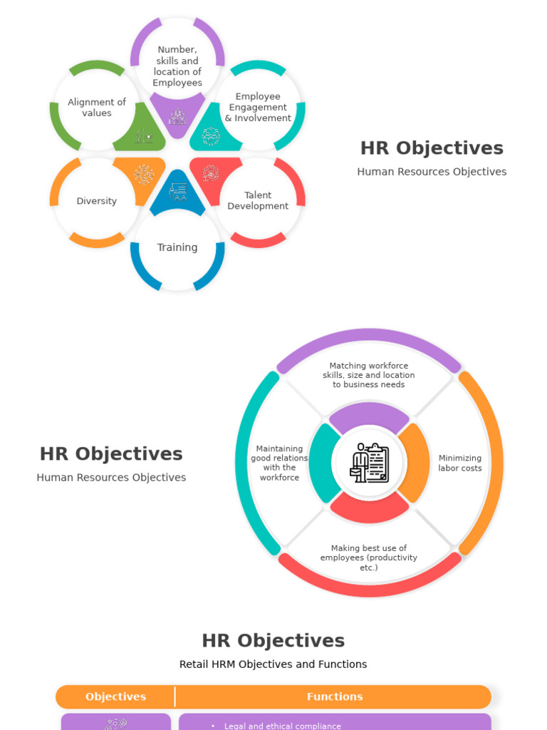 HR Objectives for Workforce Management | PDF | Human Resource ...