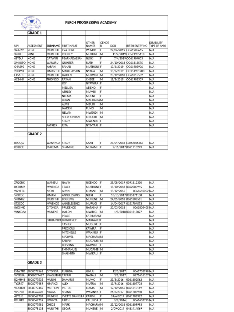 Grade 1-6 Student Assessment Data | PDF