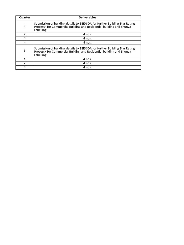 Building Star Rating Submission Process | PDF