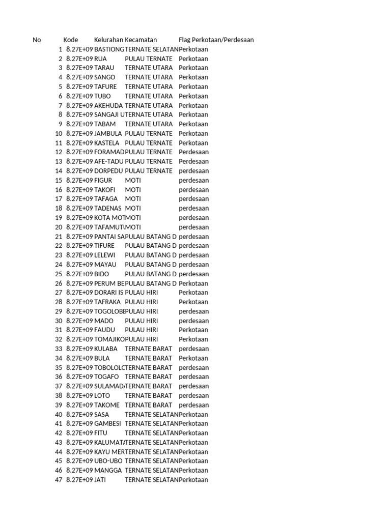 Data Desa - 8271 | PDF