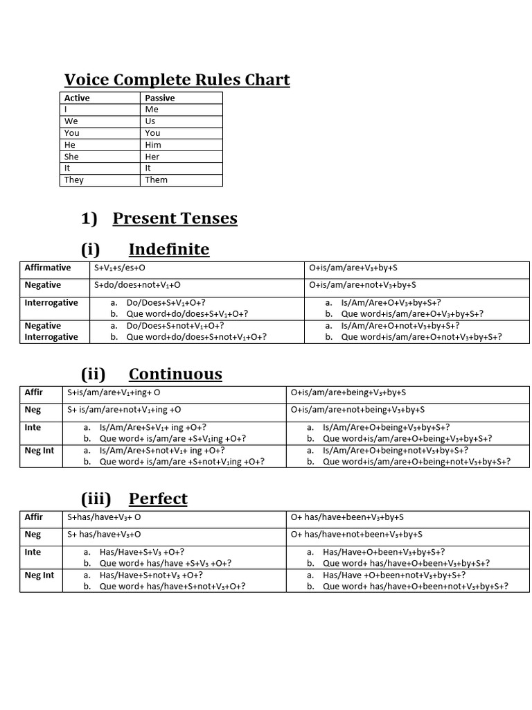 Comprehensive Voice Rules Chart | PDF | Languages Of Europe | Linguistics