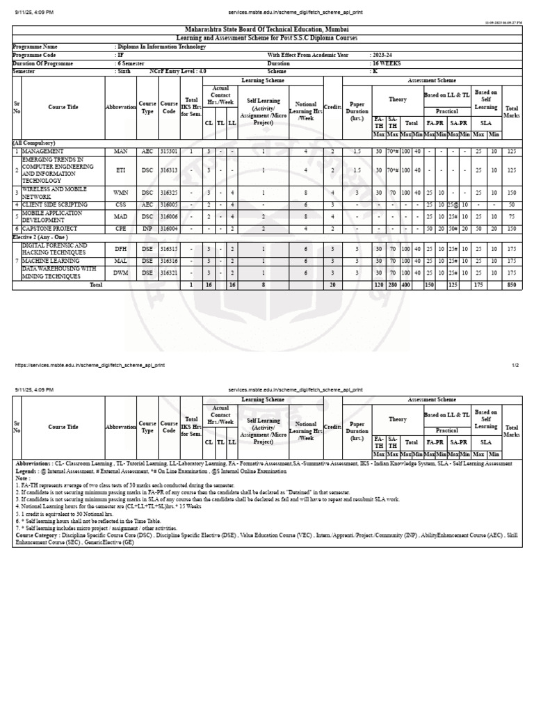 MSBTE Diploma IT Learning Scheme | PDF