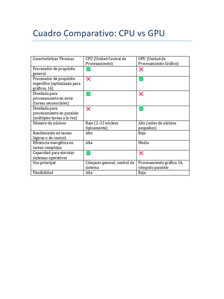 Cuadro Comparativo CPU Vs GPU | PDF