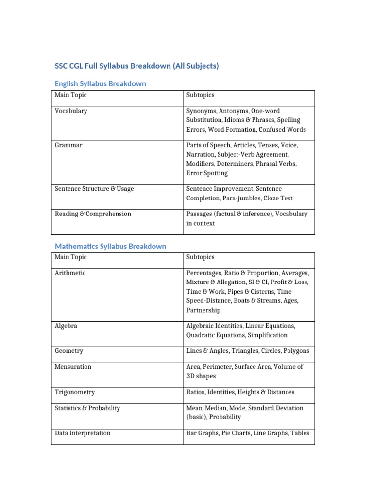 SSC CGL Exam Syllabus Overview | PDF | Area | Mathematics