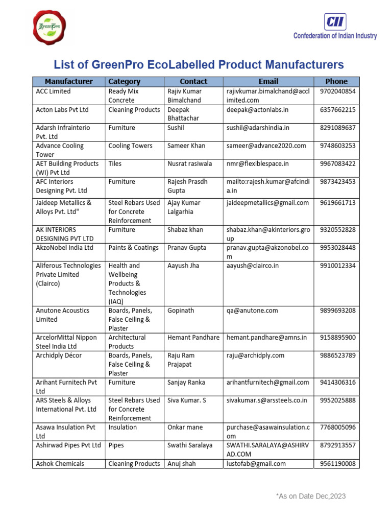 GreenPro EcoLabelled Product List | PDF | Building Engineering ...