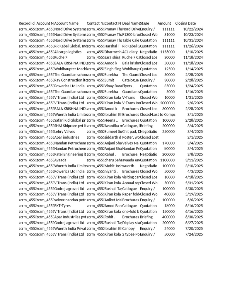 Nord Drive System Deal Records | PDF | Companies