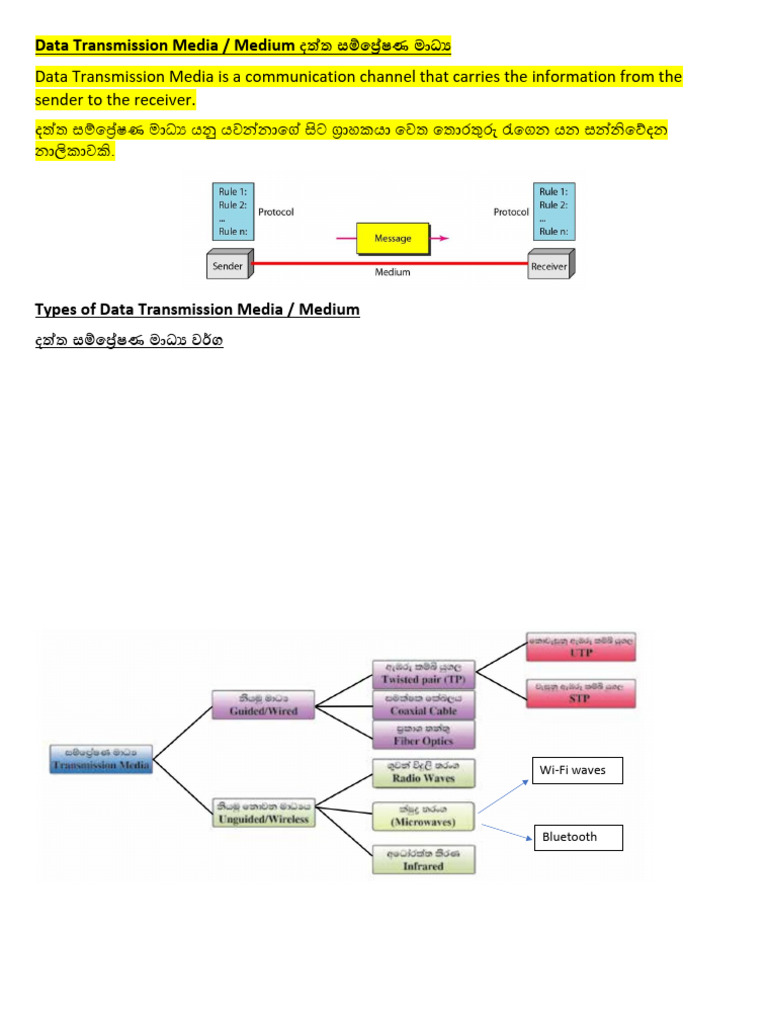 Grade 10 Unit 2 - Data Transmission Media | PDF
