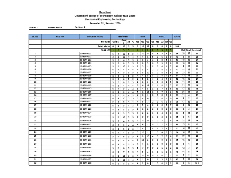 Hmfa Result BSM 20 - Sec A | PDF