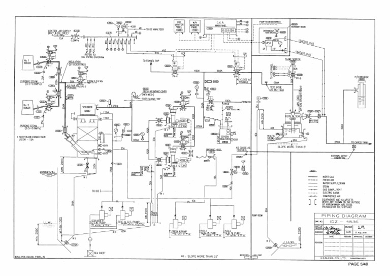Igs Diagram | PDF