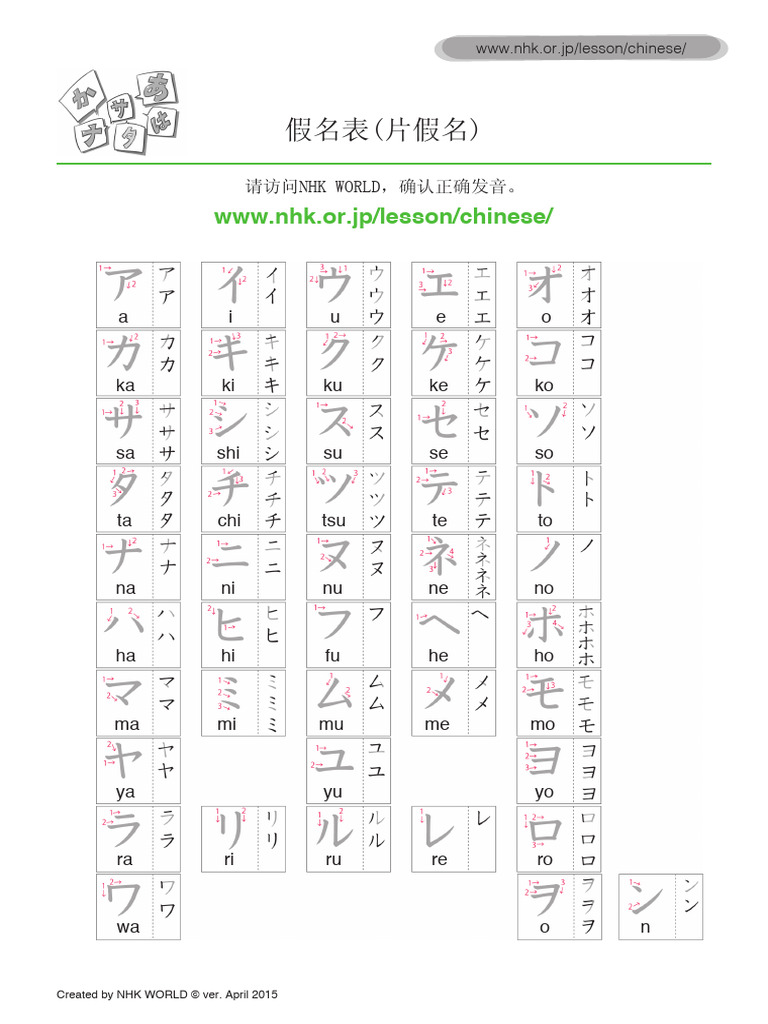 Japanese Kana Chart and Pronunciation Guide | PDF
