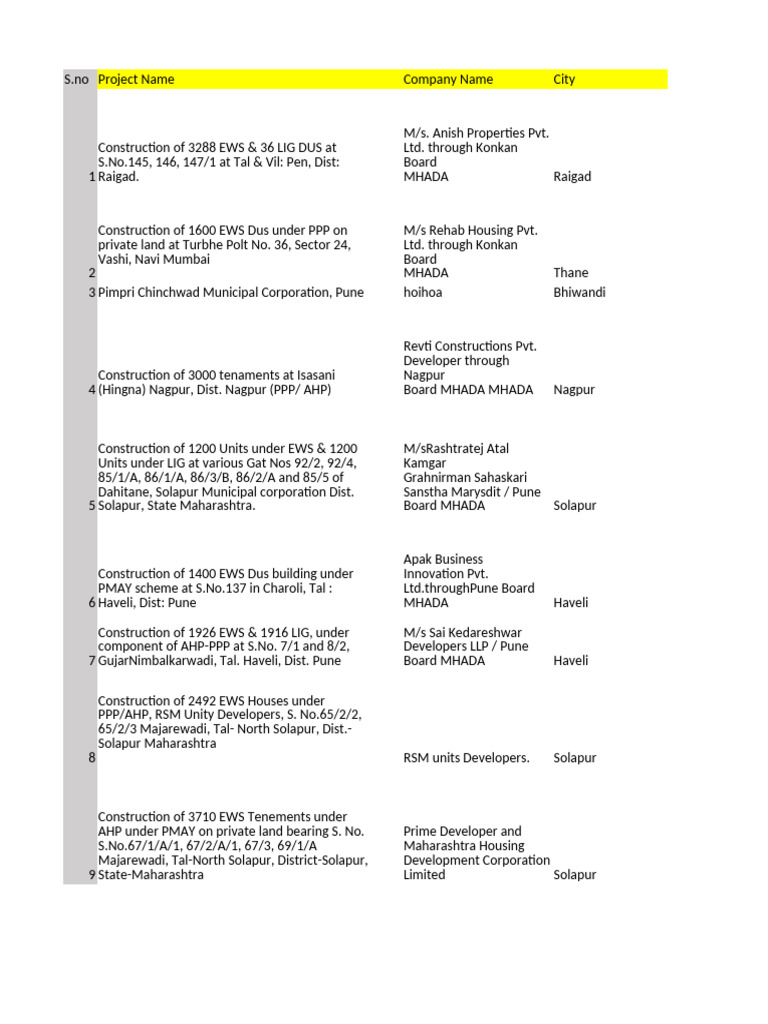 PMAY Data Seperate-21-8-2025 | PDF | Residential Buildings | Housing
