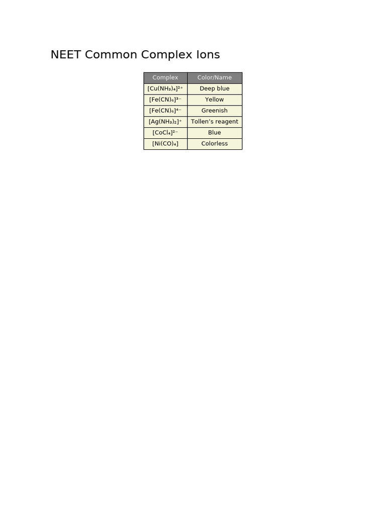 NEET Complex Ions and Colors Guide | PDF