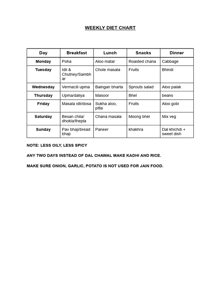 Food Chart | PDF