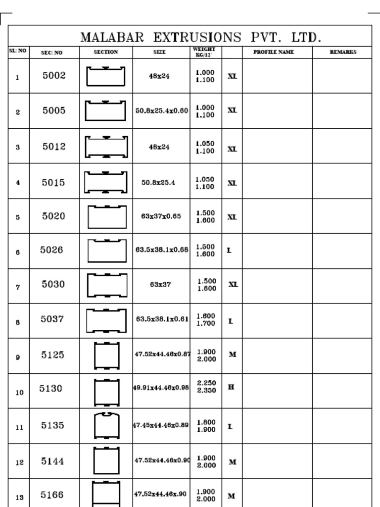 Size and Weight Profile Data | PDF