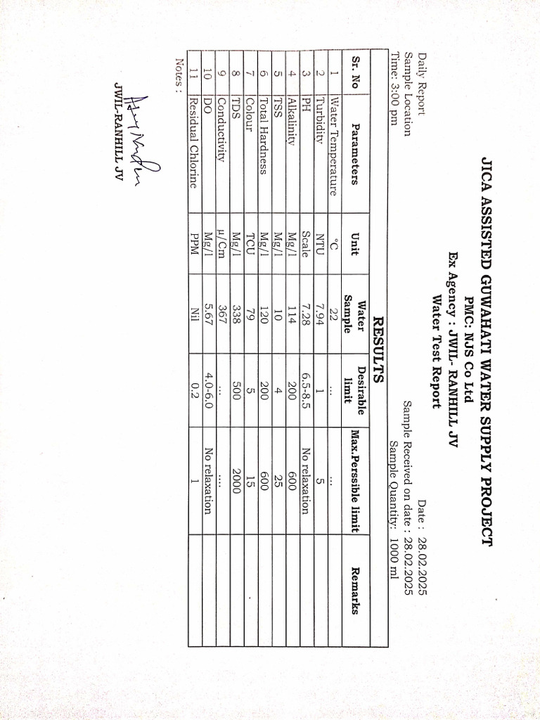 Water Analysis Test Report | PDF