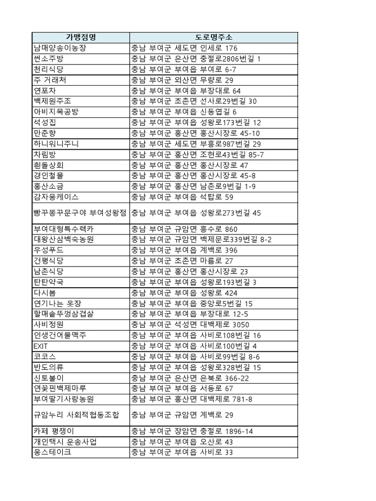 가맹점리스트 250804 | PDF