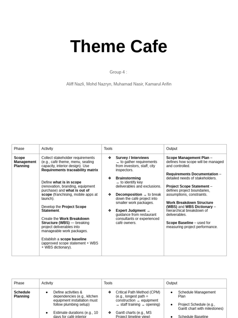 Theme Cafe Project Management Plan | PDF | Risk | Business