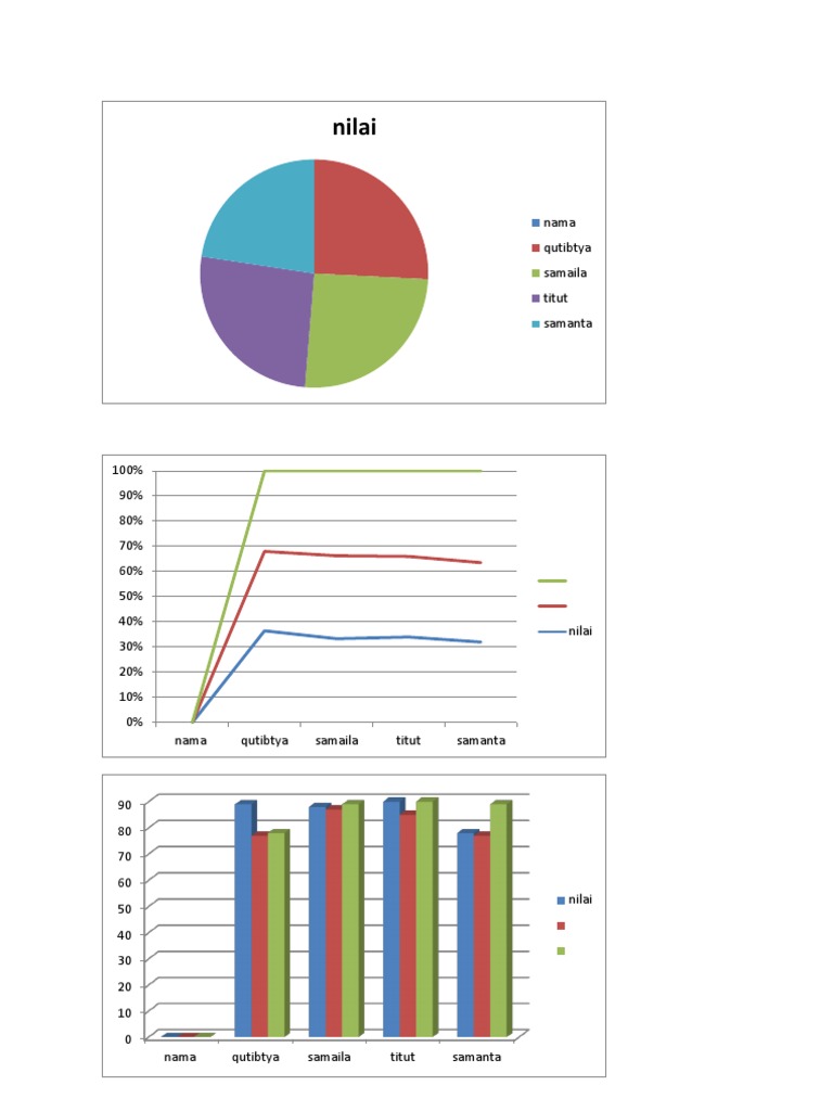 Student Performance Data Analysis | PDF
