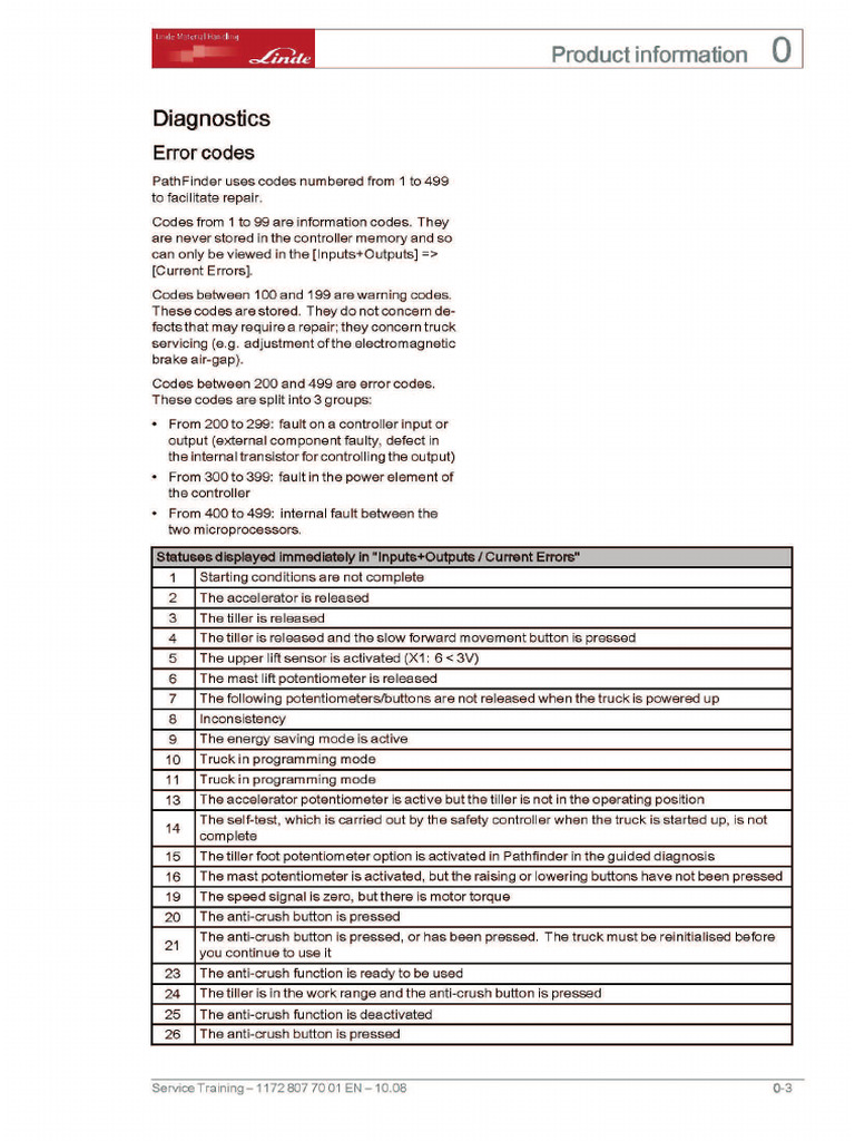 36811966622156-1172 Fault Codes | PDF