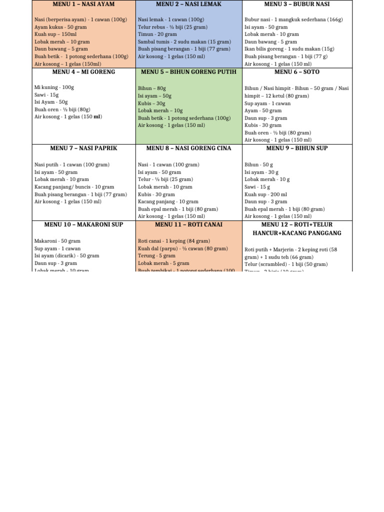 20 Pilihan Menu RMT 2025 | PDF