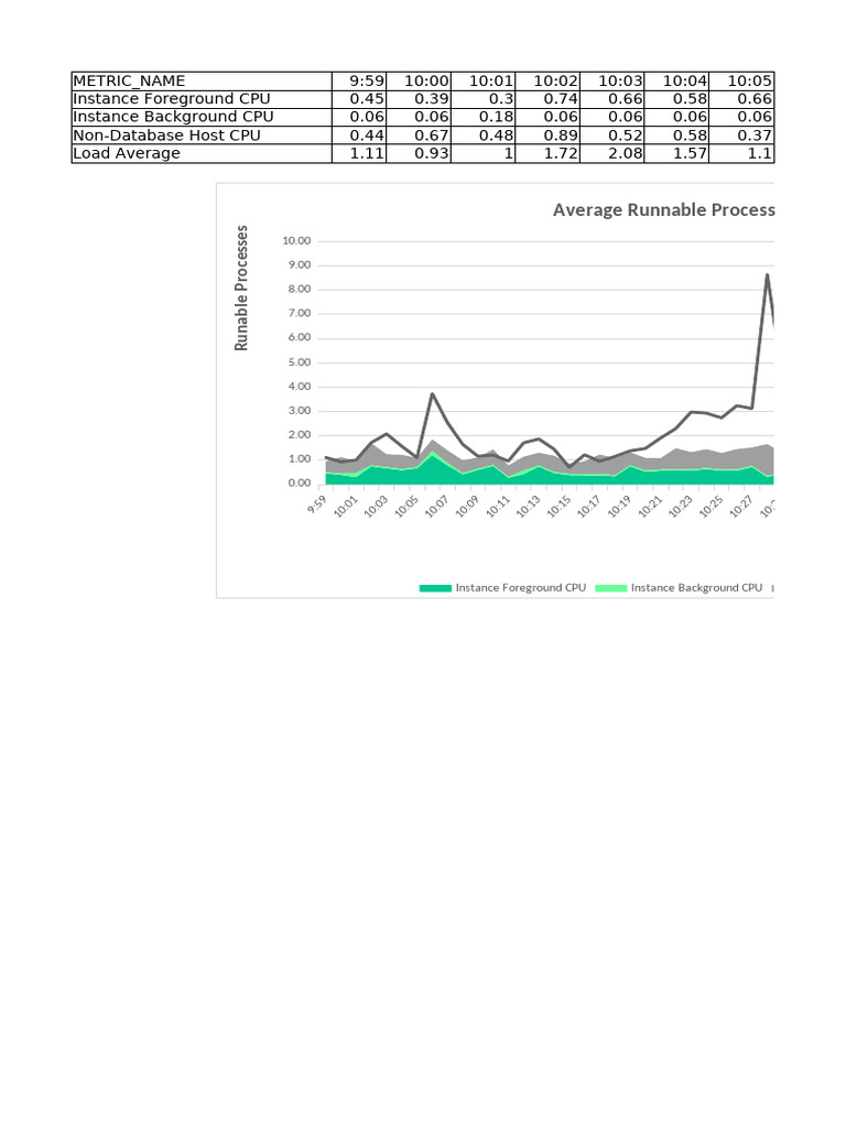 CPU Usage Metrics and Analysis | PDF | Real Analysis | Topology