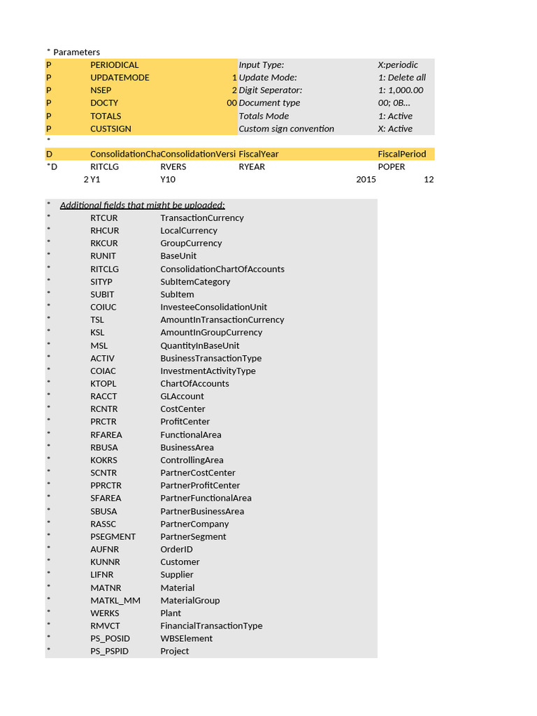 VKORG Sales Organization Parameters | PDF