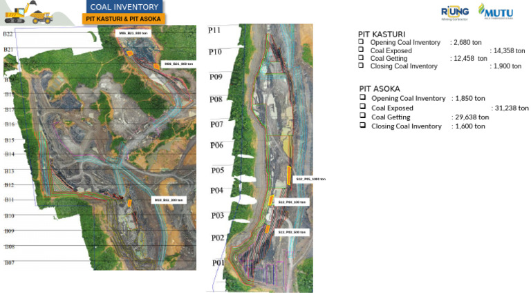 Coal W52 | PDF