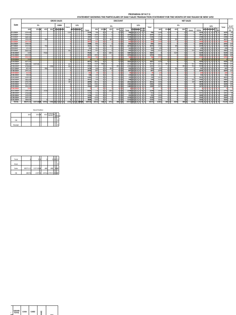 Mts - Format May 1452 | PDF | Accounting | Financial Accounting