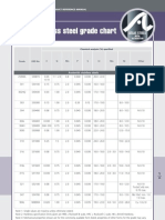 Stainless Steel Grade Composition Chart