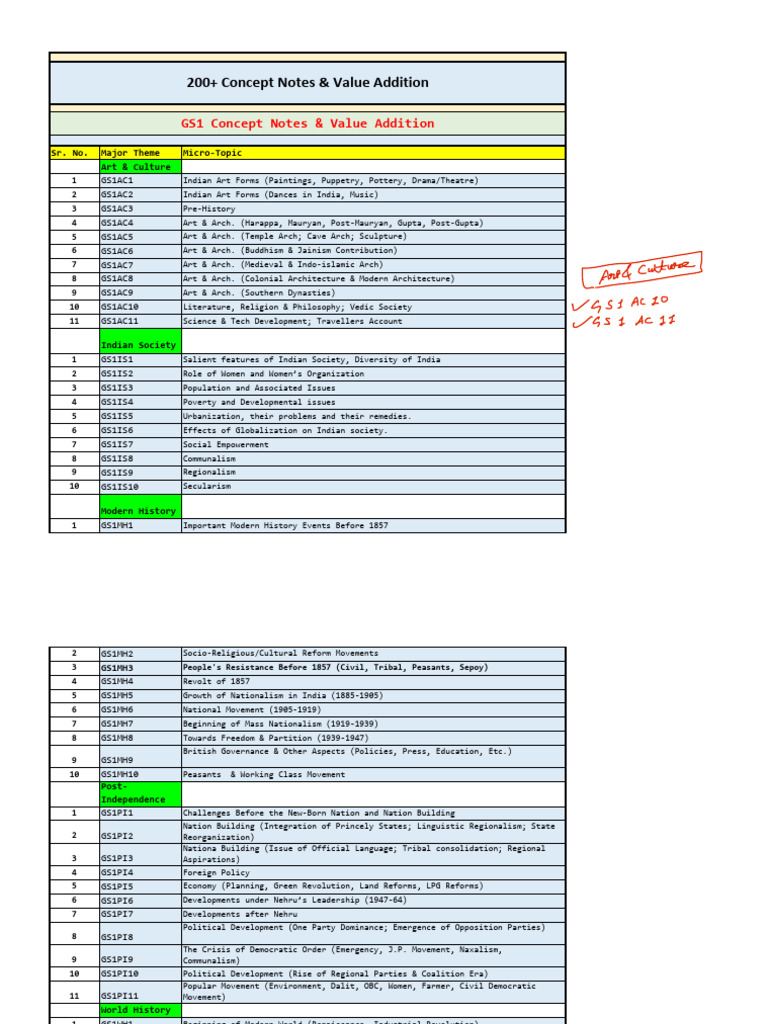 Concept Notes Listing | PDF | Agriculture | Governance