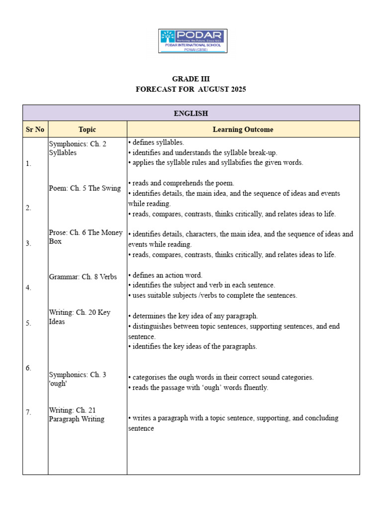 Grade III August 2025 Curriculum Overview | PDF | Linguistics | Syntax