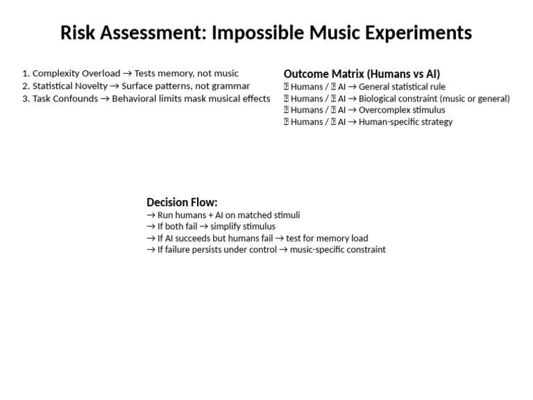 Impossible Music Risk Assessment Slide | PDF
