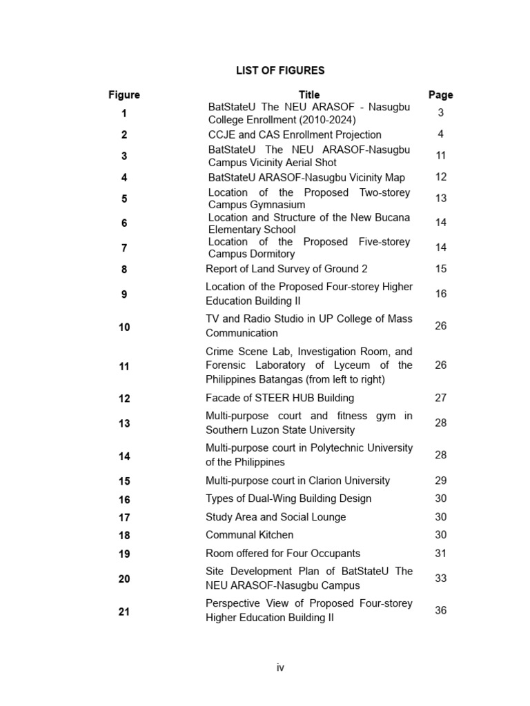 BatStateU ARASOF-Nasugbu Campus Plans | PDF | Universities And Colleges
