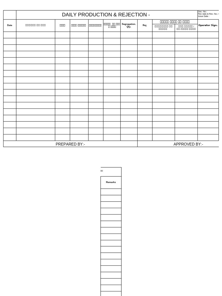 PRODUCTION & Rejection (Apolo Format) | PDF