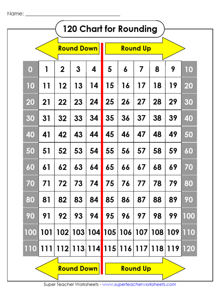 120 Rounding Chart Arrows WKSLD | PDF