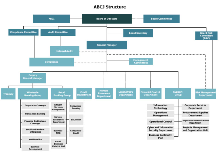 ABCJ Corporate Structure Overview | PDF | Financial Services | Economies