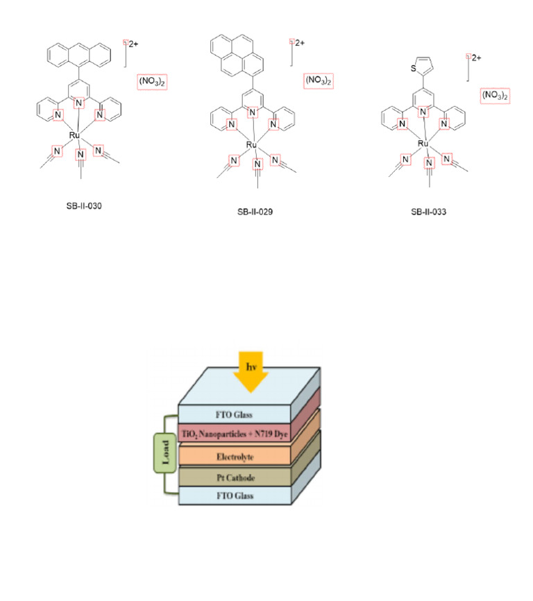 DSSC | PDF