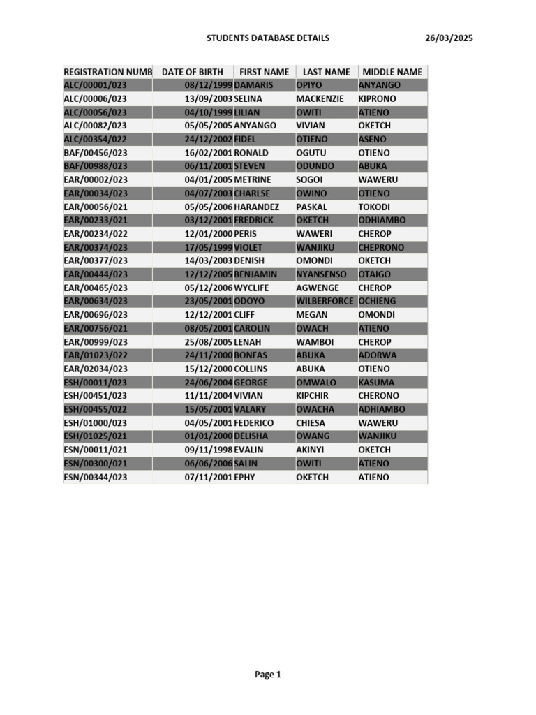 Students Database Overview 2025 | PDF