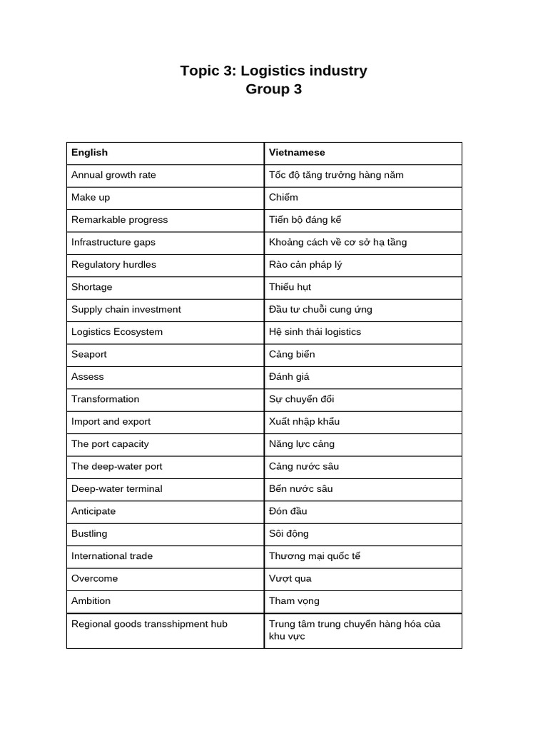 Glossary Group 3 | PDF