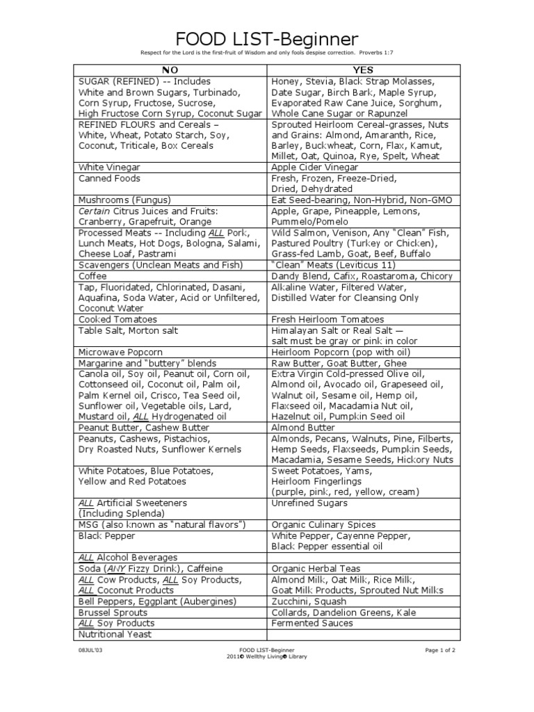 Food List Beginner2011v.4 | PDF | Drink | Soybean