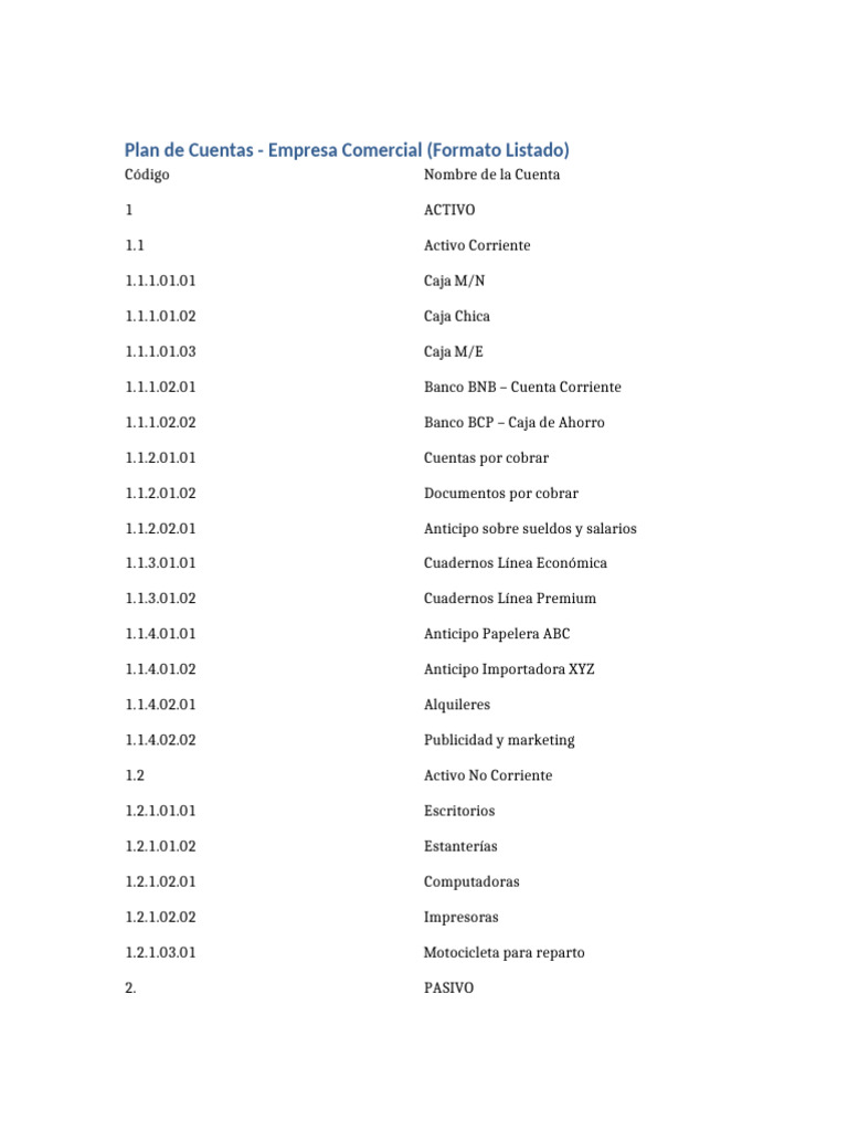 Plan de Cuentas Comercial en Excel | PDF | Negocios económicos ...