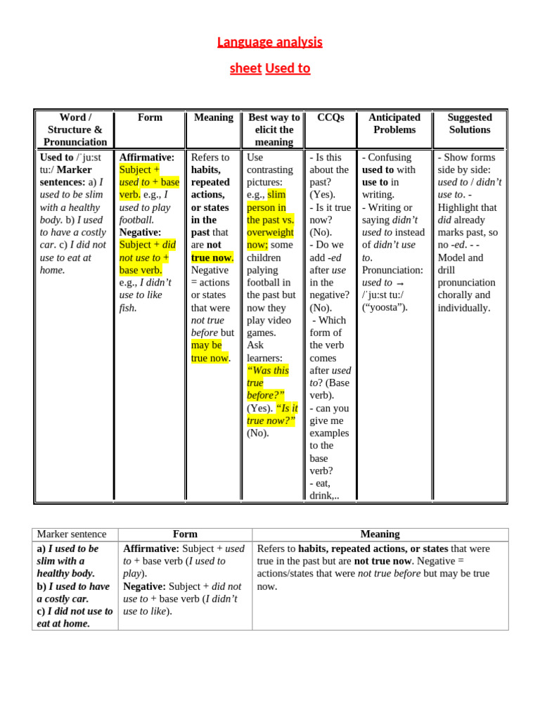 Language+Analysis+ +Used+Ro | PDF | Cognitive Science | Human Communication
