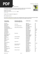 BTO Bird Species Codes List | PDF