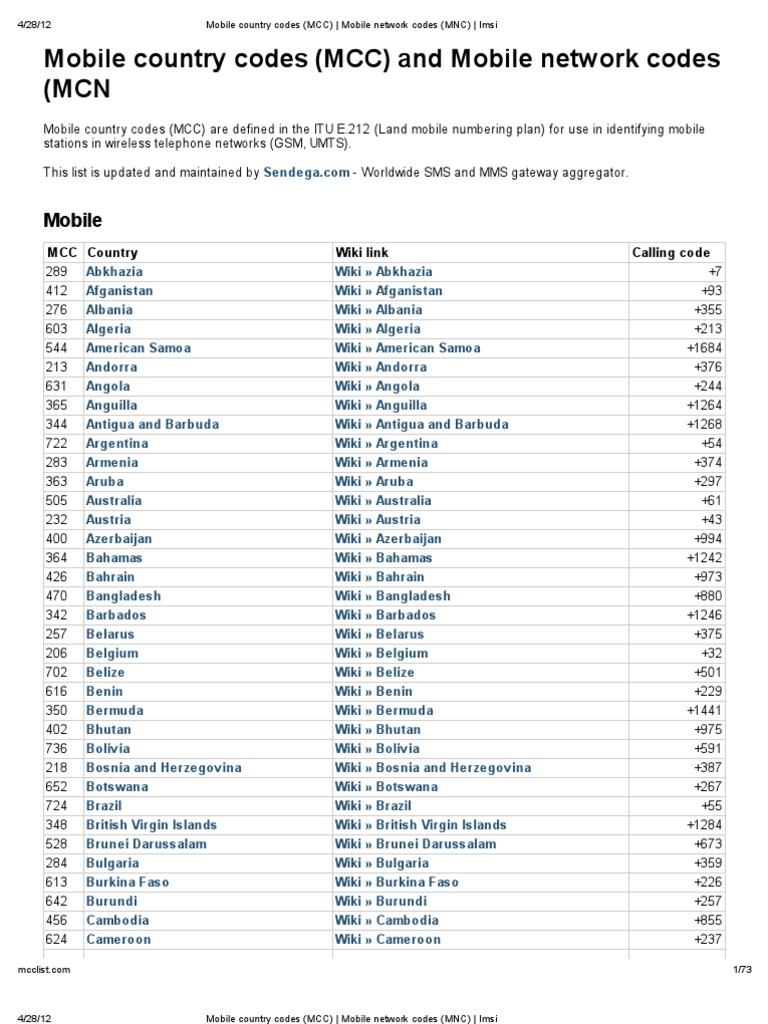 Mobile Country and Network Codes List | PDF