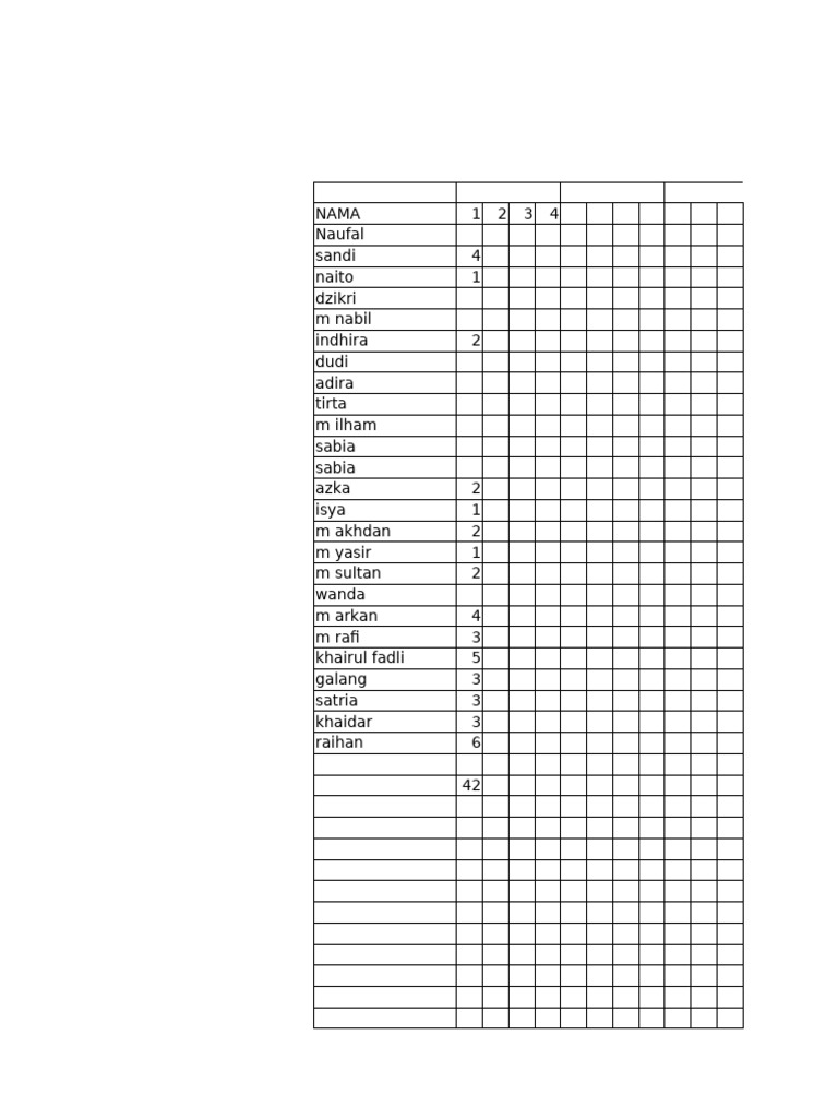 List of Names and Their Counts | PDF