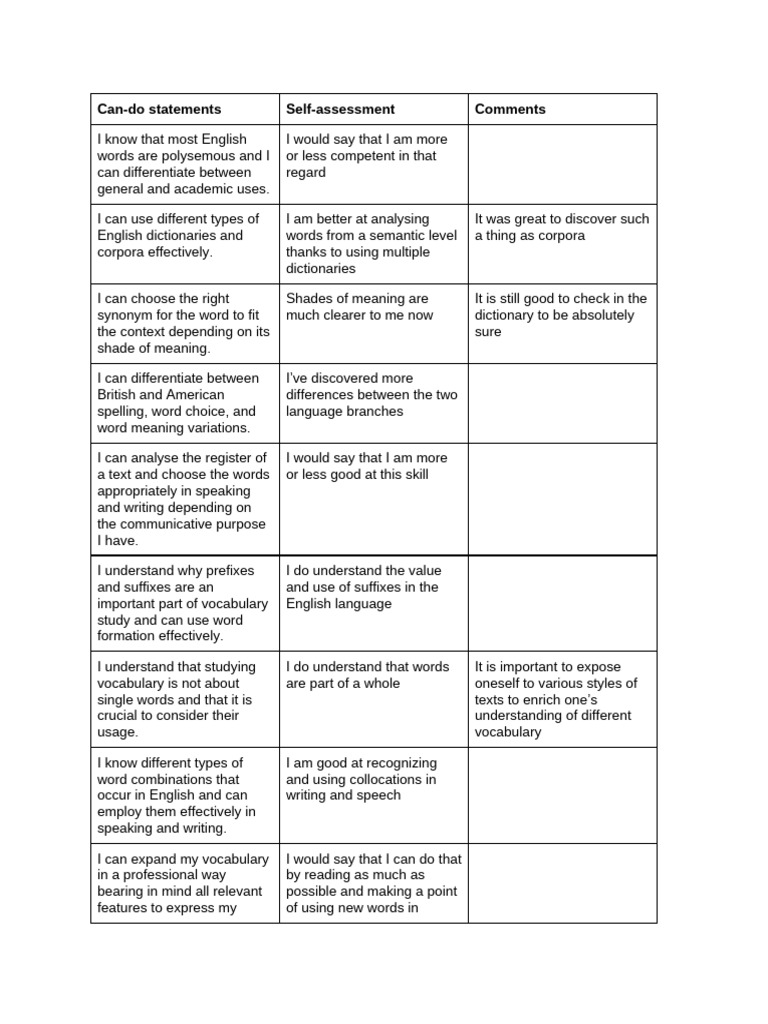 Can-Do Statements Self-Assessment Comments | PDF