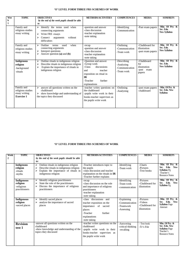 O Level FRS Schemes of Work Overview | PDF | Religious Studies | Knowledge